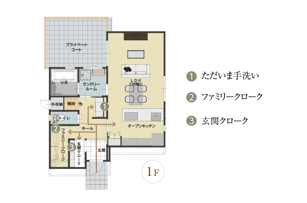 nui patio 間取り図 家事ラク回遊動線・帰宅後手洗い動線・ファミリークローク配置
