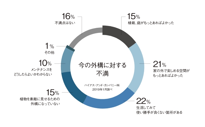 ポイント01 外構計画イメージ