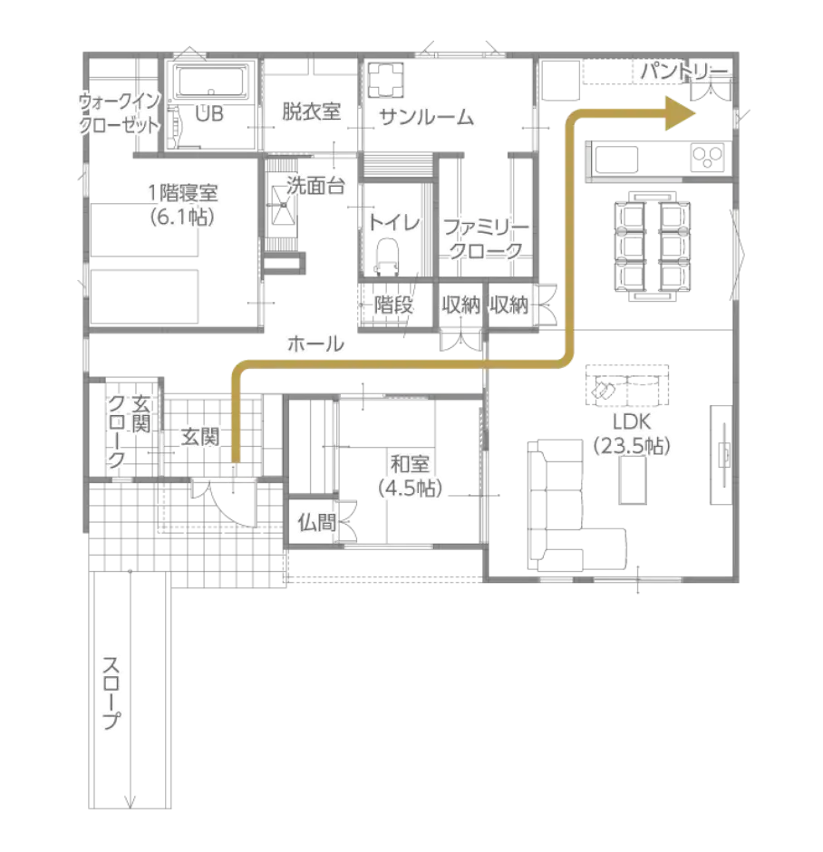 買物動線 家事ラク動線を実現した間取り