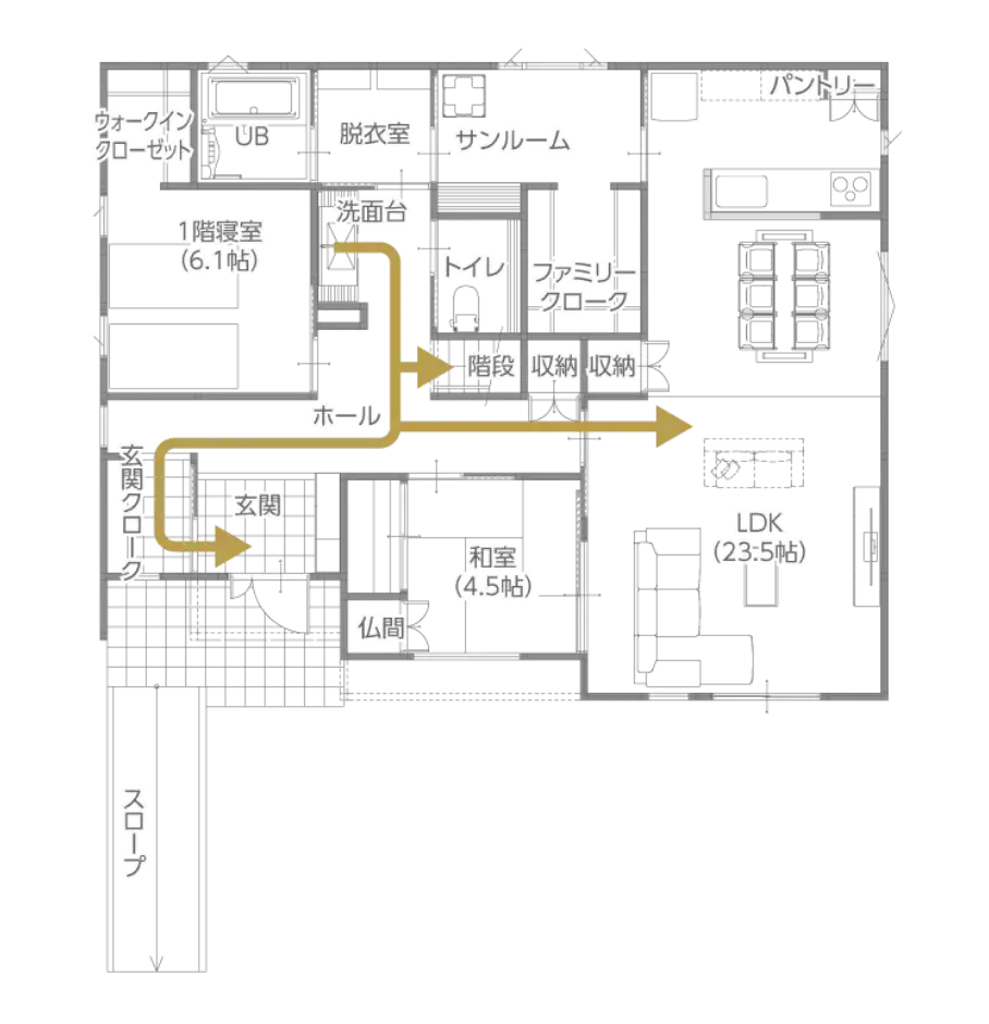 帰宅動線 家事ラク動線を実現した間取り