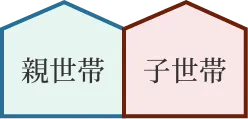 分離型コンパクトタイプ