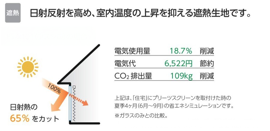 三条平屋モデルハウスの遮熱プリーツスクリーン